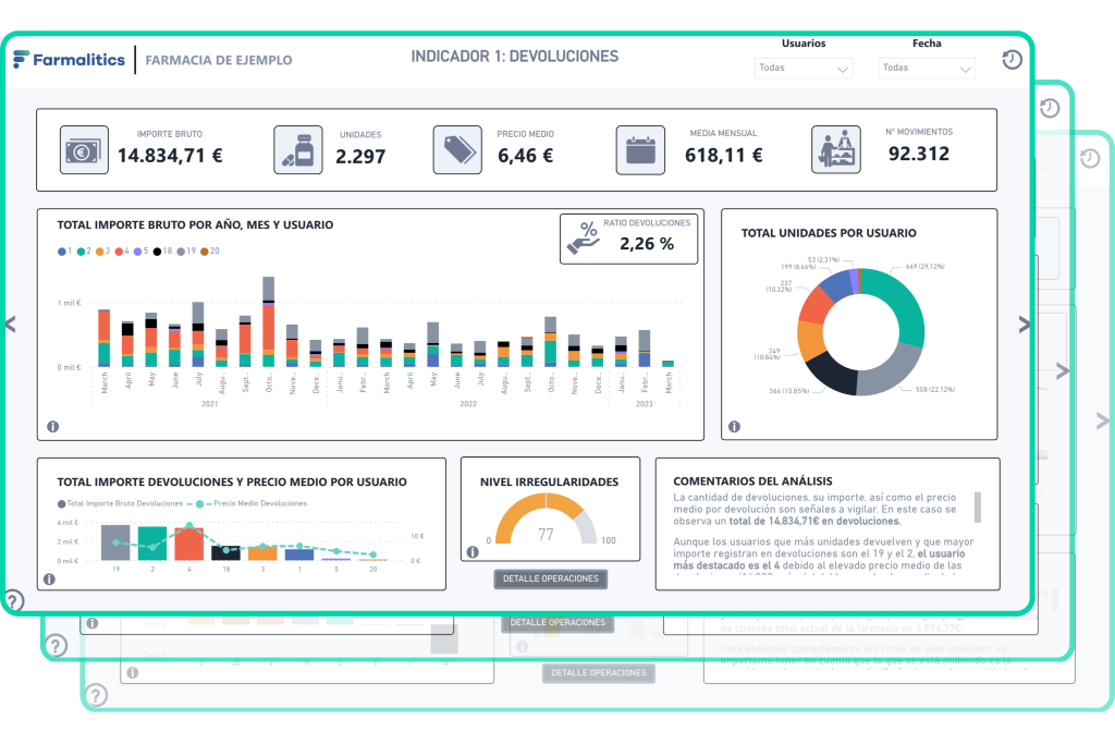 Análisis de Riesgos